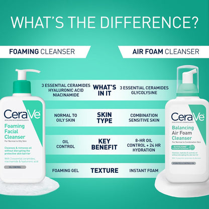 Foaming Facial Cleanser for Oily Skin with Hyaluronic Acid, Ceramides, and Niacinamide - Fragrance-Free and Non-Drying Oil Control Formula, 16 Fluid Ounces