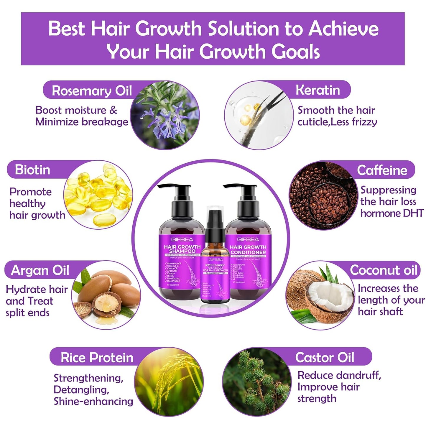 Hair Growth Shampoo and Conditioner Duo Enriched with Rosemary, Biotin, Argan, and Castor Oils for Thinning, Damaged, and Curly Hair