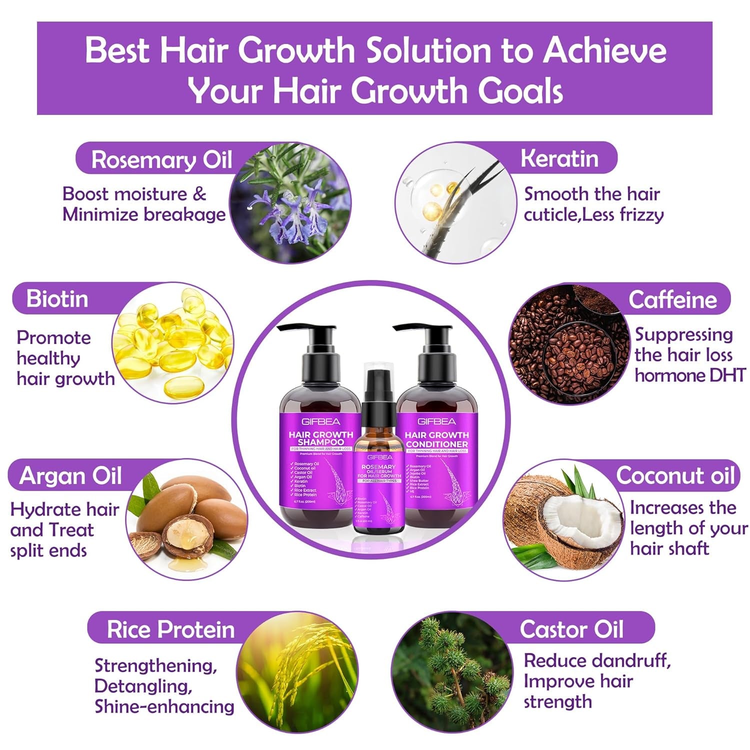 Hair Growth Shampoo and Conditioner Duo Enriched with Rosemary, Biotin, Argan, and Castor Oils for Thinning, Damaged, and Curly Hair